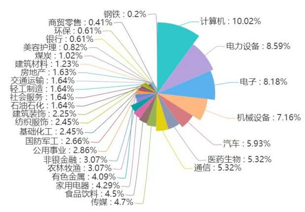 7月金股大数据,8家券商推荐金山办公,天风东财银河半年收益排前三