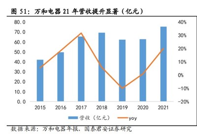 热泵行业研究:以“煤改电”为鉴,看中国热泵玩家前景