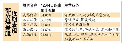 煤炭股反弹煤价仍跌 明年煤炭需求有望反弹--财经--人民网