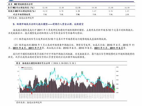 国信证券 金融工程日报 钢铁板块领涨,创业板指冲击3000点 金融工程 迈博汇金