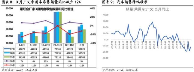 放松落户有助于地产和消费托底经济