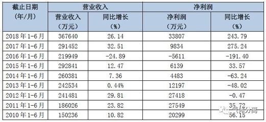 成澄-中国煤化工日志【2018.08.27】