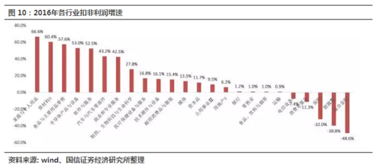 国信海外观察:港股2017下半场 龙头与消费股起舞|样本|周转率|品类_新浪财经_新浪网