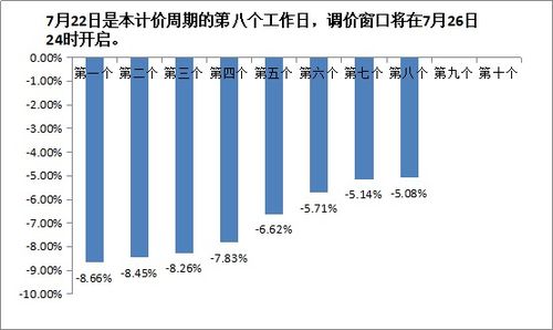 北溪 1 恢复输气让德国 松口气