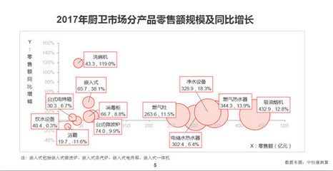 2017年电热水器市场简析:低速增长 线上降价线下涨