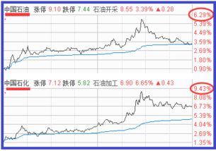 8千亿大象奔涨停 大行情才刚开始 附股